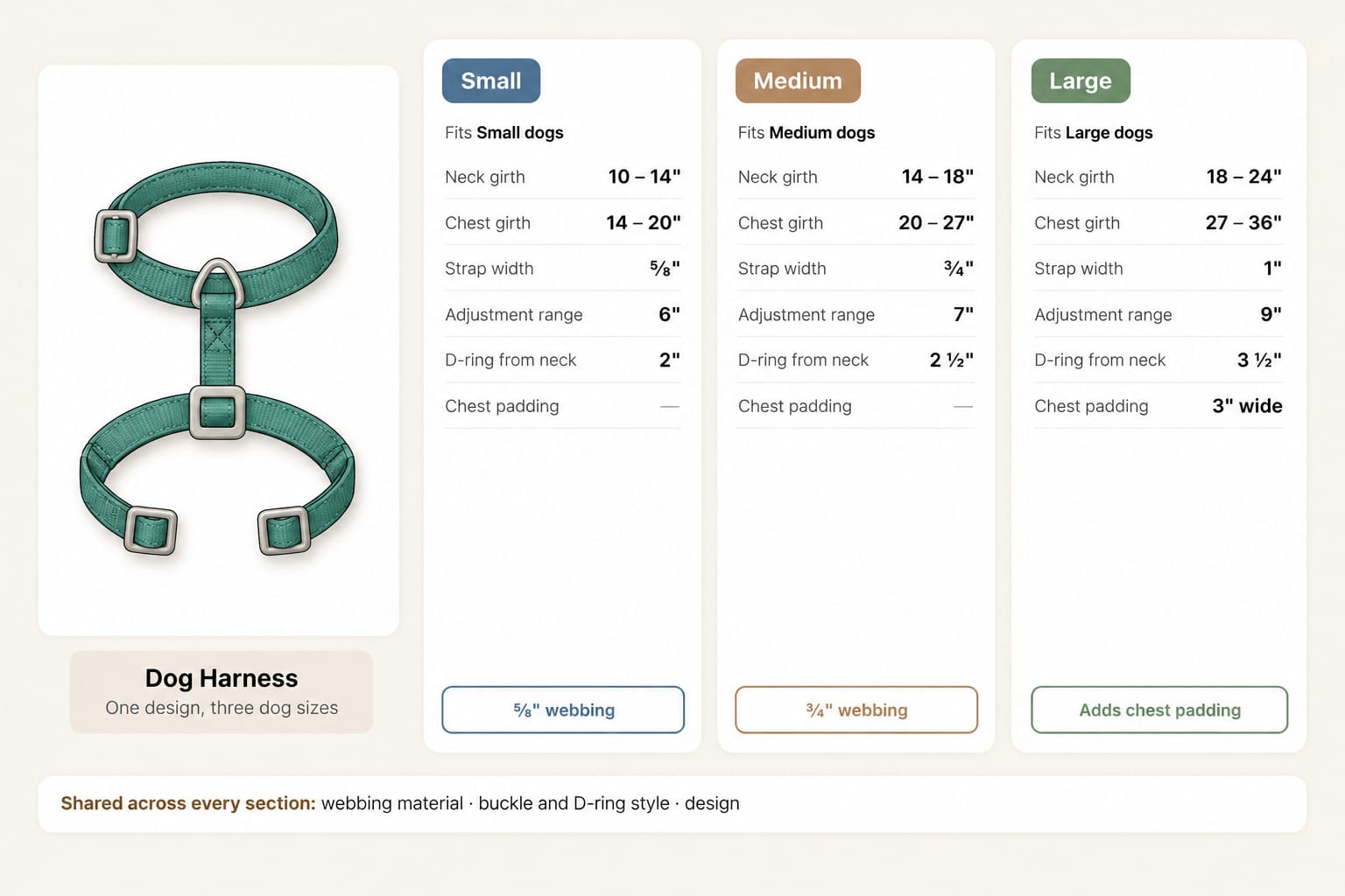 Dog harness with small, medium and large measurement sections