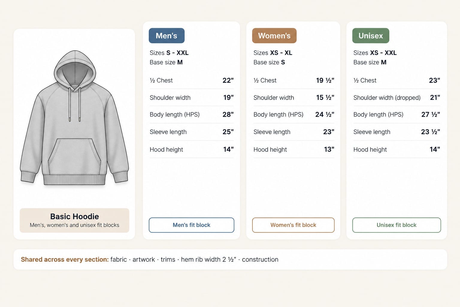 Basic hoodie with three measurement sections for men's, women's and unisex fit blocks