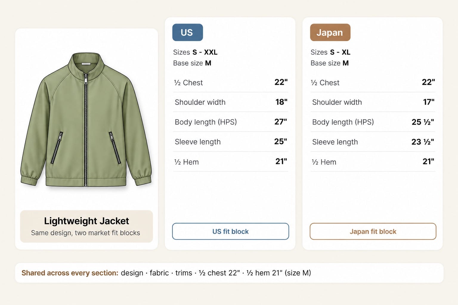 Lightweight jacket with US and Japan measurement sections