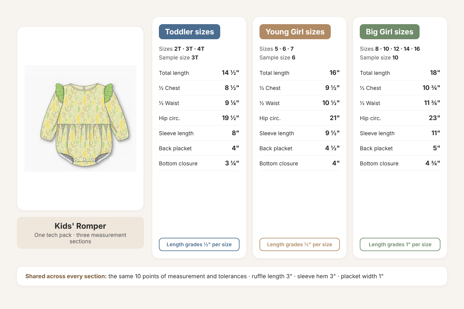 Kids' romper with three measurement sections: Toddler sizes (2T–4T), Young Girl sizes (5–7), and Big Girl sizes (8–16), each with its own sample size and measurements