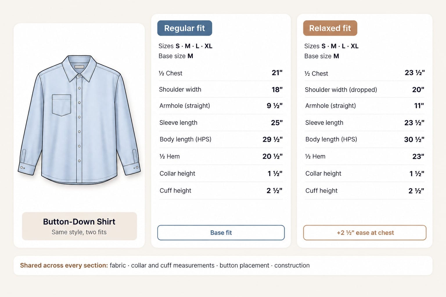 Button-down shirt with two measurement sections, regular fit and relaxed fit, comparing key measurements at base size M