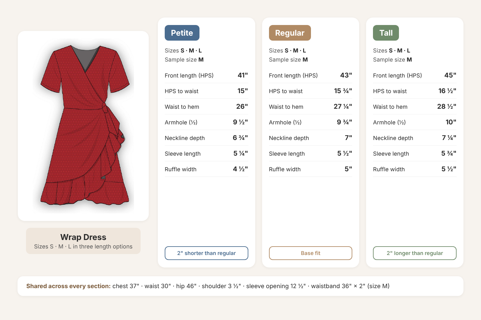 Wrap dress with three measurement sections: Petite, Regular, and Tall, showing the length measurements that change at sample size M