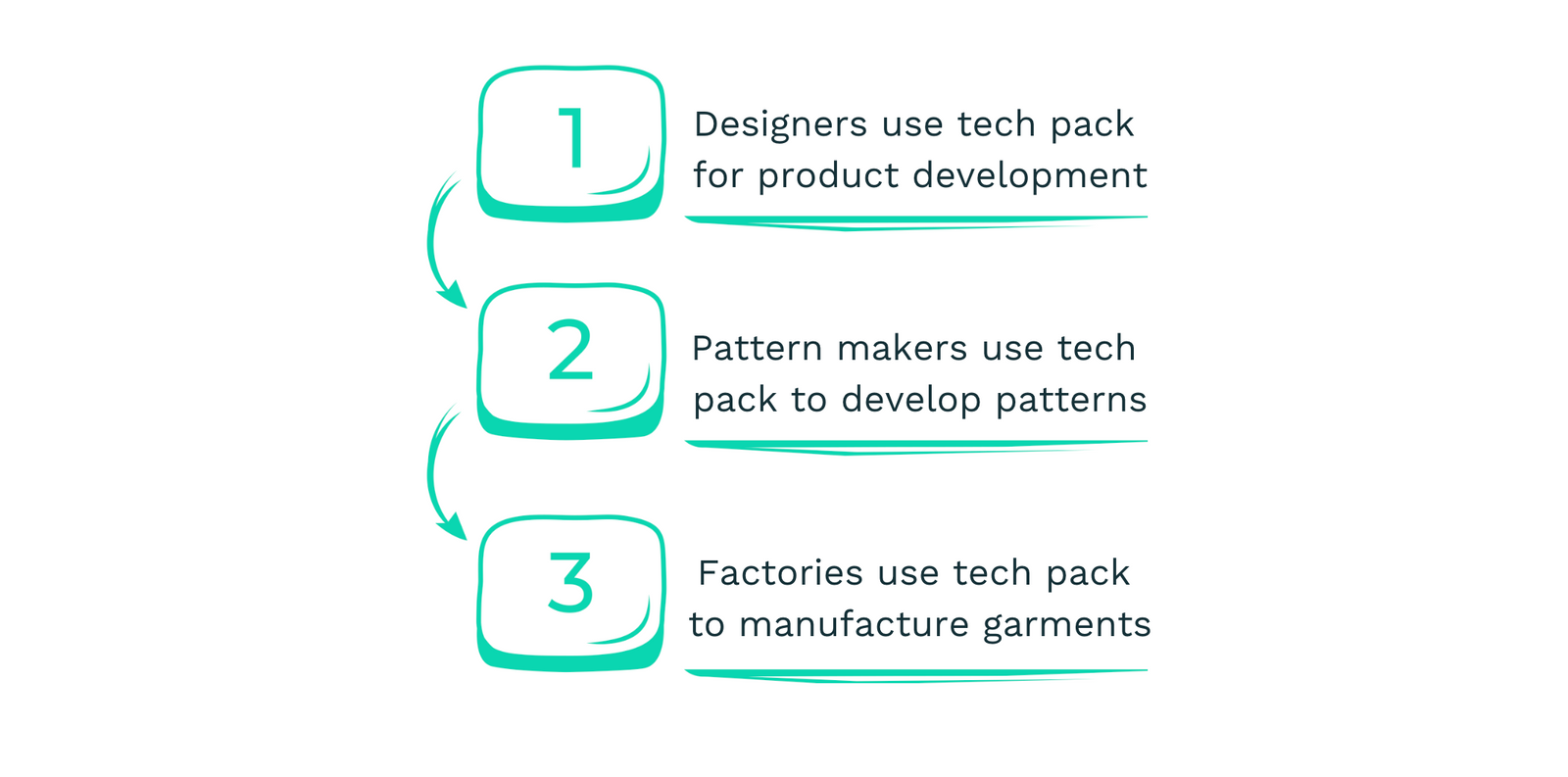 Free Ebook Ultimate Guide To Tech Pack In Fashion