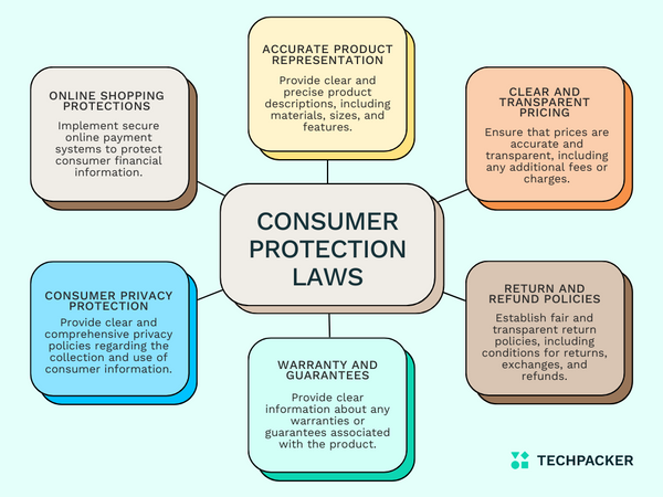 Ultimate Guide to Fashion Regulations and Compliance