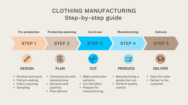 Factory Visit Clothes Guide.pdf Ultimate Guide to Clothing Manufacturing